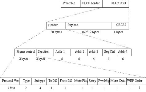 Network Device Mac Addresses Packet 的图像结果