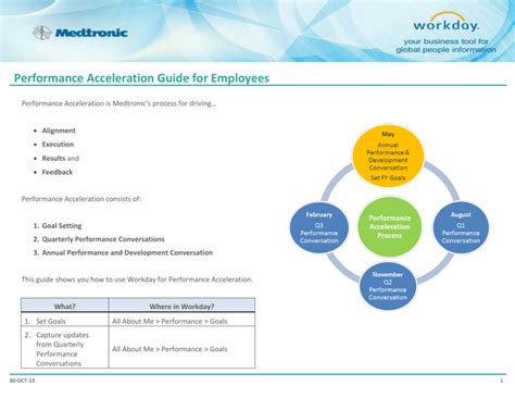 Image result for Workday Guide