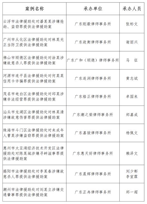 广东省司法厅发布2021年刑事法律援助典型案例_潘某某_辩护_云浮市