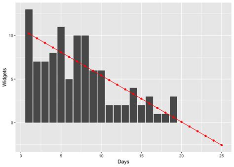 Poisson Regression in Python 的图像结果