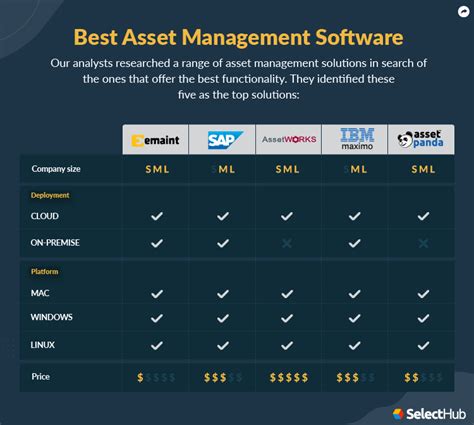 Image result for Asset Management Software Examples