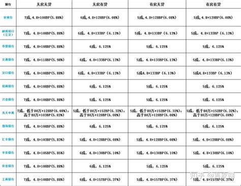 2019年最新房贷利率表 各大银行有何变动 - 探其财经