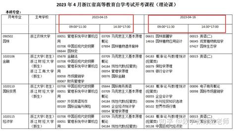 浙江自考怎么报名？2023年自考报名全流程请一定收藏！ - 知乎