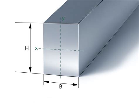 Image result for Plastic Section Modulus Rectangular Bar