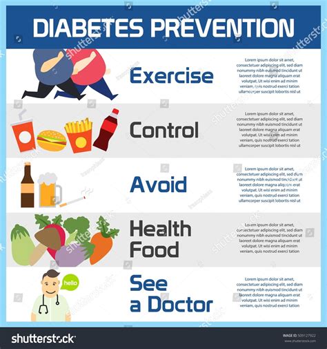 What Prevents Diabetes