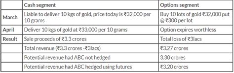 School of Stocks - Understanding Commodity Derivatives
