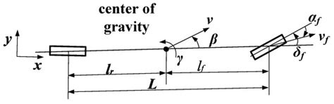 High Velocity Lane Keeping Control Method Based on the Non-Smooth ...