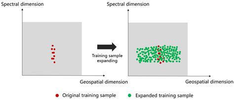 Expansion Form 2 Method 的图像结果