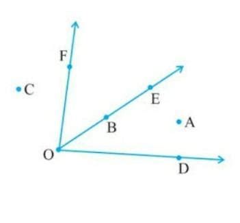 Mark all the points in the figure which satisfy all three conditions: a ...