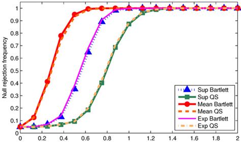 Fixed-b Inference for Testing Structural Change in a Time Series Regression