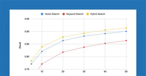 Image result for Databricks Vector Search