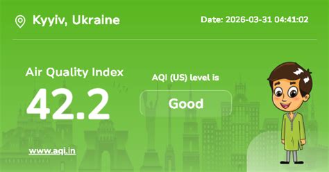Kyyiv Air Quality Index (AQI) : Real-Time Air Pollution