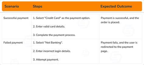 Test E-Commerce Websites and Apps
