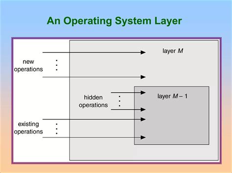 Explain a Simple Structure in Operating System 的图像结果
