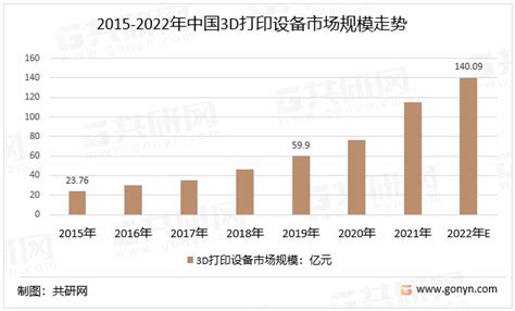 2021中国激光、喷墨打印机市场观察_市场观察_新闻资讯_再生时代