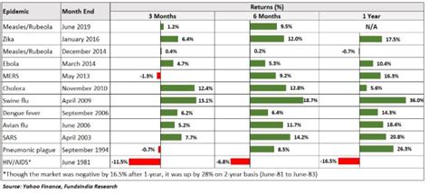 An Unusual Portfolio Approach to Deal with CoronavirusInsights