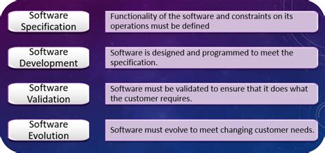 Basic Software Process 的图像结果