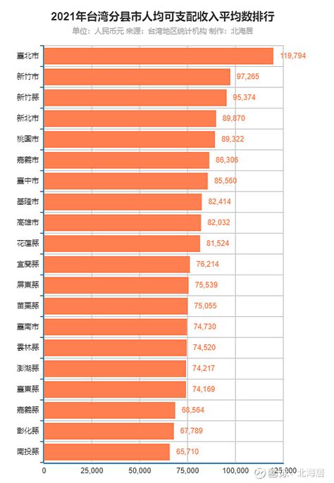 2022年的中国：人口、经济、居民收入、房地产发展情况 - 知乎