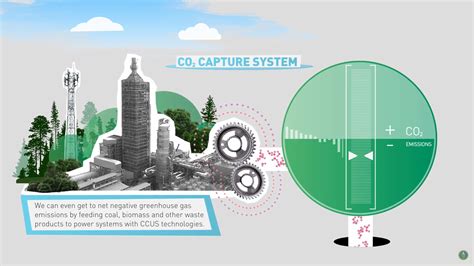 Clean Coal Technology 的图像结果