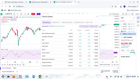 Add predefined watchlist of nse sectoral chart - Feature Requests ...