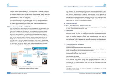 Jal-SEWA Scheduling Efficiency and Water-supply Automat | CEPT - Portfolio
