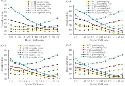 Image result for Parallel vs Sequential Processing