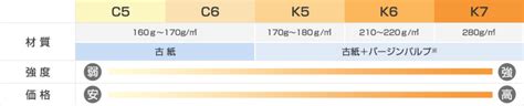 Image result for Difference Between Coding and Programming