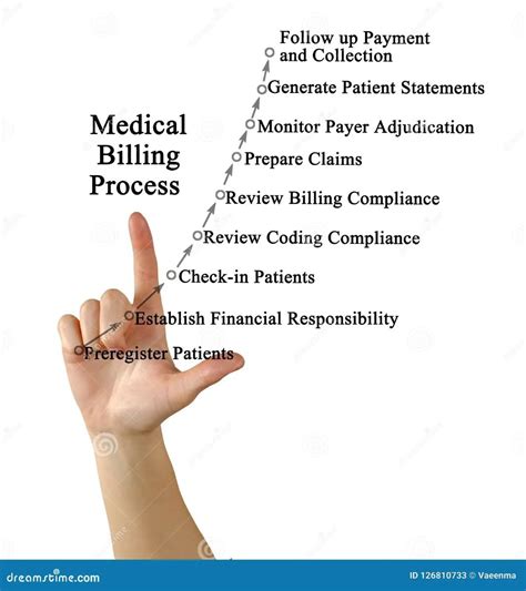 Image result for Medical Coding Terminology