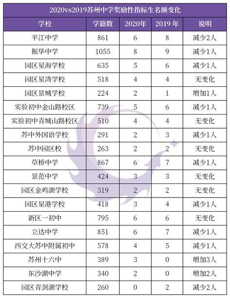 2017日照普高中考招生指标生分配表