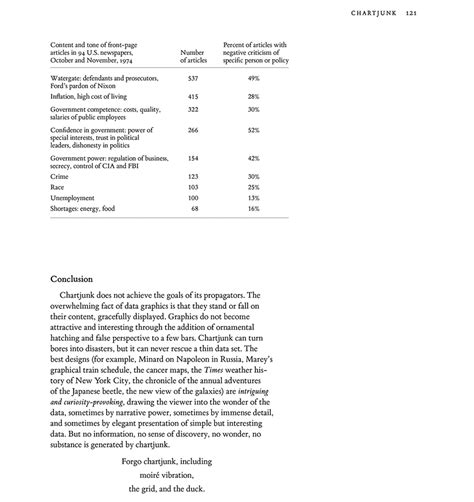 Chartjunk 的图像结果