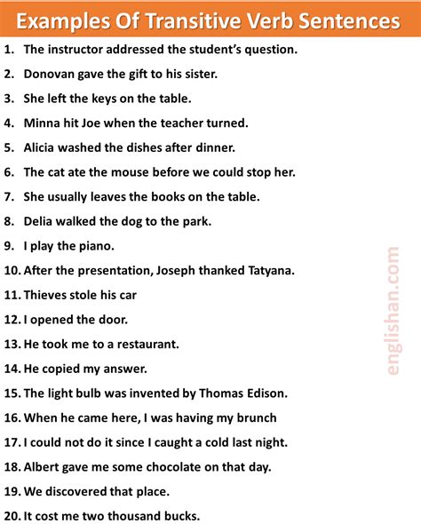 Transitive and Intransitive Verbs - Englishan