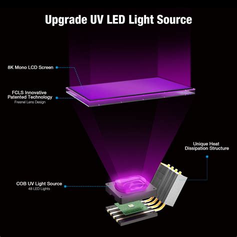 Buy ELEGOO Saturn 2 MSLA Resin 3D Printer 10'' 8K Mono LCD ...