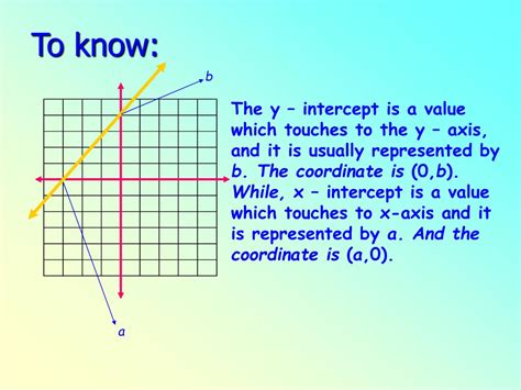 Graphing Linear Equation Using Intercept Method 的图像结果