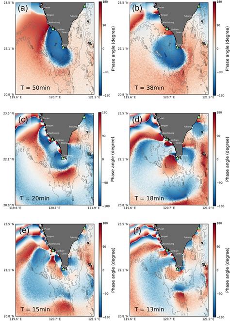 Image result for Phase Angle Oscillation