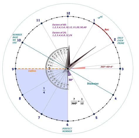 Spirograph Math 的图像结果