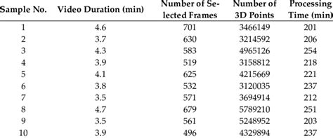 Image result for Videogrammetry Applications