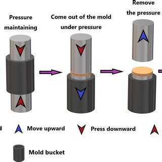 Image result for Tableting Machine Structure