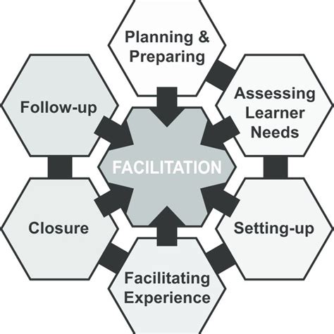Image result for Constructive Alignment Table