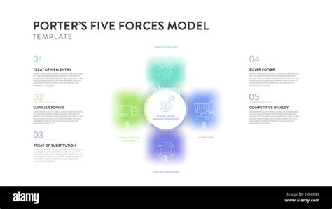 5 Forces Model Graph 的图像结果