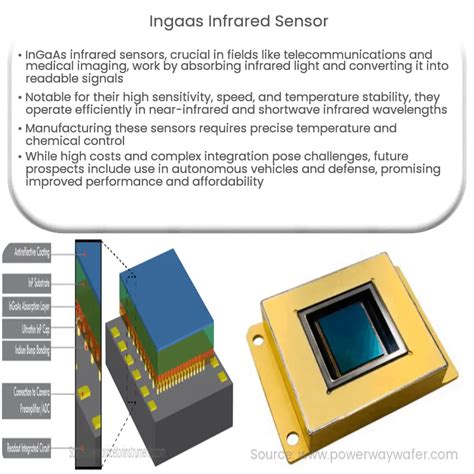Infrared Light Sensor 的图像结果