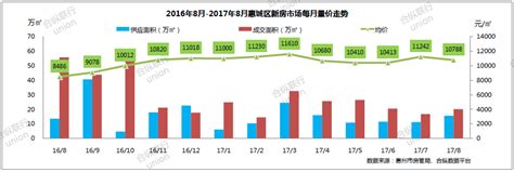 惠州楼市“期中成绩单”出炉 住宅均价约12903元/㎡_惠州新闻网