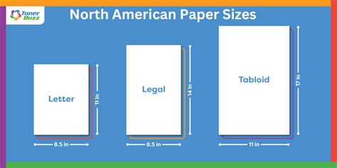 Image result for Normal Paper Size