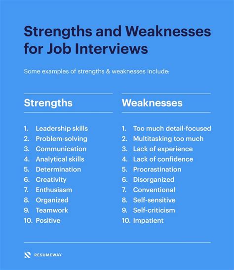 Strengths and Weaknesses for Job Interviews in 2024 [Best Answers]