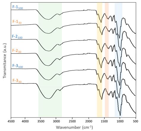 Extraction of the Bacterial Extracellular Polysaccharide FucoPol by ...