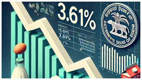 Inflation Falls Below 4 per cent Target In February, Paving Way For ...