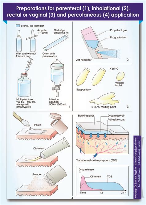 Museum - Vasantidevi Patil Institute of Pharmacy