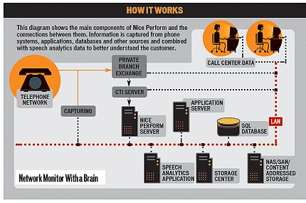 Image result for Nice Recording Systems