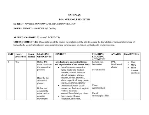 UNIT PLAN FOR BSc NURSING I SEMESTER-Applied Anatomy And Applied Physi ...