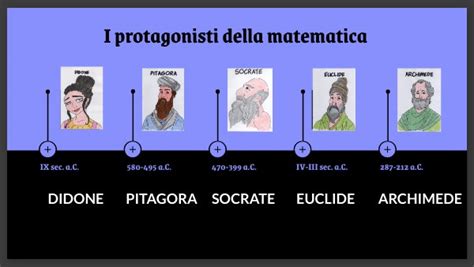 Image result for Math Timeline