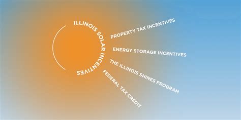 Bringing Illinois Solar Incentives to Light - Blue Raven Solar